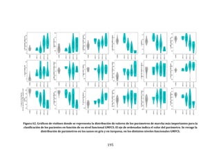 195
Figura 62. Gráficos de violines donde se representa la distribución de valores de los parámetros de marcha más importantes para la
clasificación de los pacientes en función de su nivel funcional GMFCS. El eje de ordenadas indica el valor del parámetro. Se recoge la
distribución de parámetros en los sanos en gris y en turquesa, en los distintos niveles funcionales GMFCS.
 