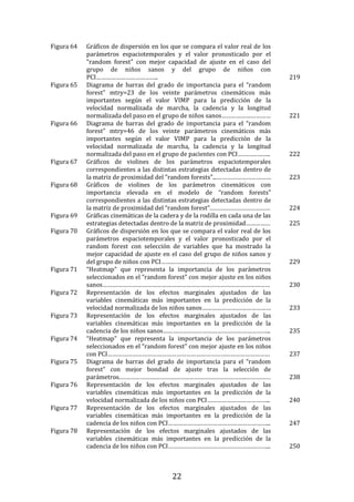 22
Figura 64 Gráficos de dispersión en los que se compara el valor real de los
parámetros espaciotemporales y el valor pronosticado por el
"random forest" con mejor capacidad de ajuste en el caso del
grupo de niños sanos y del grupo de niños con
PCI……………………………….. 219
Figura 65 Diagrama de barras del grado de importancia para el “random
forest” mtry=23 de los veinte parámetros cinemáticos más
importantes según el valor VIMP para la predicción de la
velocidad normalizada de marcha, la cadencia y la longitud
normalizada del paso en el grupo de niños sanos………………………… 221
Figura 66 Diagrama de barras del grado de importancia para el “random
forest” mtry=46 de los veinte parámetros cinemáticos más
importantes según el valor VIMP para la predicción de la
velocidad normalizada de marcha, la cadencia y la longitud
normalizada del paso en el grupo de pacientes con PCI……………….. 222
Figura 67 Gráficos de violines de los parámetros espaciotemporales
correspondientes a las distintas estrategias detectadas dentro de
la matriz de proximidad del "random forests”...…………………………… 223
Figura 68 Gráficos de violines de los parámetros cinemáticos con
importancia elevada en el modelo de “random forests”
correspondientes a las distintas estrategias detectadas dentro de
la matriz de proximidad del “random forest”.……………………………… 224
Figura 69 Gráficas cinemáticas de la cadera y de la rodilla en cada una de las
estrategias detectadas dentro de la matriz de proximidad…………… 225
Figura 70 Gráficos de dispersión en los que se compara el valor real de los
parámetros espaciotemporales y el valor pronosticado por el
random forest con selección de variables que ha mostrado la
mejor capacidad de ajuste en el caso del grupo de niños sanos y
del grupo de niños con PCI…………………………………………………………. 229
Figura 71 “Heatmap” que representa la importancia de los parámetros
seleccionados en el “random forest” con mejor ajuste en los niños
sanos………………………………………………………………………………………… 230
Figura 72 Representación de los efectos marginales ajustados de las
variables cinemáticas más importantes en la predicción de la
velocidad normalizada de los niños sanos…………………………………… 233
Figura 73 Representación de los efectos marginales ajustados de las
variables cinemáticas más importantes en la predicción de la
cadencia de los niños sanos………………………………………………………... 235
Figura 74 “Heatmap” que representa la importancia de los parámetros
seleccionados en el “random forest” con mejor ajuste en los niños
con PCI……………………………………………………………………………………… 237
Figura 75 Diagrama de barras del grado de importancia para el “random
forest” con mejor bondad de ajuste tras la selección de
parámetros.…………………………………………………………………..…………… 238
Figura 76 Representación de los efectos marginales ajustados de las
variables cinemáticas más importantes en la predicción de la
velocidad normalizada de los niños con PCI………………………………... 240
Figura 77 Representación de los efectos marginales ajustados de las
variables cinemáticas más importantes en la predicción de la
cadencia de los niños con PCI……………………………………………………... 247
Figura 78 Representación de los efectos marginales ajustados de las
variables cinemáticas más importantes en la predicción de la
cadencia de los niños con PCI……………………………………………………... 250
 