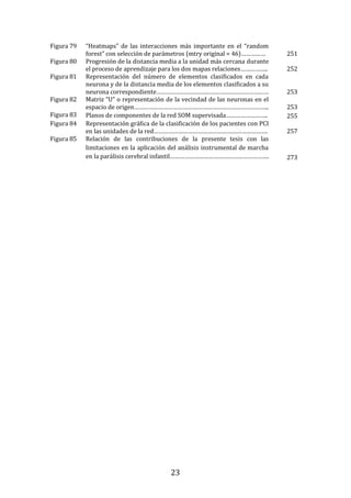 23
Figura 79 “Heatmaps” de las interacciones más importante en el “random
forest” con selección de parámetros (mtry original = 46)…………… 251
Figura 80 Progresión de la distancia media a la unidad más cercana durante
el proceso de aprendizaje para los dos mapas relaciones…………….. 252
Figura 81 Representación del número de elementos clasificados en cada
neurona y de la distancia media de los elementos clasificados a su
neurona correspondiente…………………………………………………………… 253
Figura 82 Matriz “U” o representación de la vecindad de las neuronas en el
espacio de origen……………………………………………………………………….. 253
Figura 83 Planos de componentes de la red SOM supervisada…………………….. 255
Figura 84 Representación gráfica de la clasificación de los pacientes con PCI
en las unidades de la red……………………………………………………………. 257
Figura 85 Relación de las contribuciones de la presente tesis con las
limitaciones en la aplicación del análisis instrumental de marcha
en la parálisis cerebral infantil……………………………………………………. 273
 