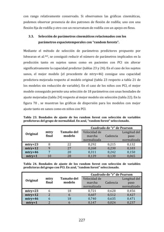 227
con rango relativamente conservado. Si observamos las gráficas cinemáticas,
podemos observar presencia de dos patrones de flexión de rodilla; uno con una
flexión fija de rodilla y otro con un recurvatum de rodilla con un apoyo en flexo.
3.3. Selección de parámetros cinemáticos relacionados con los
parámetros espaciotemporales con “random forests”.
Mediante el método de selección de parámetros predictores propuesto por
Ishwaran et al.265, se consiguió reducir el número de parámetros implicados en la
predicción tanto en sujetos sanos como en pacientes con PCI sin alterar
significativamente la capacidad predictor (tablas 23 y 24). En el caso de los sujetos
sanos, el mejor modelo (el procedente de mtry=46) consigue una capacidad
predictora mejorada respecto al modelo original (tabla 23 respecto a tabla 21 de
los modelos sin reducción de variable). En el caso de los niños con PCI, el mejor
modelo conseguido permite una selección de 18 parámetros con unas bondades de
ajuste mejoradas (tabla 24) respecto al mejor modelo sin selección (tabla 22). En la
figura 70 , se muestran las gráficas de dispersión para los modelos con mejor
ajuste tanto en sanos como en niños con PCI.
Tabla 23. Bondades de ajuste de los random forest con selección de variables
predictoras del grupo de normalidad. En azul, “random forest” seleccionado.
Original
mtry
final
Tamaño del
modelo
Cuadrado de “r” de Pearson
Velocidad de
marcha
normalizada
Cadencia
Longitud del
paso
normalizada
mtry=23 8 22 0,292 0,215 0,132
mtry=12 9 27 0,268 0,230 0,103
mtry=46 7 20 0,311 0,242 0,150
mtry=1 10 28 0,139 0,130 0,065
Tabla 24. Bondades de ajuste de los random forest con selección de variables
predictoras del grupo con PCI. En azul, “random forest” seleccionado.
Original
mtry
final
Tamaño del
modelo
Cuadrado de “r” de Pearson
Velocidad de
marcha
normalizada
Cadencia
Longitud del
paso
normalizado
mtry=23 6 18 0,721 0,628 0,456
mtry=12 2 6 0,607 0,512 0,427
mtry=46 6 18 0,740 0,635 0,471
mtry=1 2 6 0,147 0,024 0,237
 