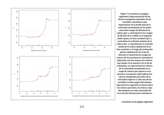 233
Figura 72 (continua en página
siguiente): Representación de los
efectos marginales ajustados de las
variables cinemáticas más
importantes en la predicción de la
velocidad normalizada de los niños
sanos (los rangos de flexión de la
cadera ipsi- y contralateral, los rangos
de flexión de la rodilla en el segundo
doble apoyo y la fase oscilante ipsi- y
contralateral, la flexión mínima de la
cadera ipsi- y contralateral, la rotación
media de la cadera ipsilateral en la
fase oscilante y el rango de inclinación
pélvica ipsilateral). En el eje de
abscisas se muestran los rangos de
valores de los parámetros cinemáticos
indicando con una muesca los valores
que toman en la muestra. En el eje de
ordenadas, se representan los valores
de la velocidad normalizada en el
rango de valores que aparece en la
muestra. Los puntos rojos indican los
valores marginales parciales de la
velocidad respecto a cada una de las
variables, la línea negra discontinua
representa la regresión no lineal sobre
los valores parciales y las líneas rojas
discontinuas un valor suavizado de
error de dos desviaciones estándares.
…Continúa en la página siguiente
 