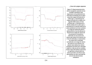 234
….Viene de la página siguiente
Figura 72: Representación de los
efectos marginales ajustados de las
variables cinemáticas más
importantes en la predicción de la
velocidad normalizada de los niños
sanos (los rangos de flexión de la
cadera ipsi- y contralateral, los
rangos de flexión de la rodilla en el
segundo doble apoyo y la fase
oscilante ipsi- y contralateral, la
flexión mínima de la cadera ipsi- y
contralateral, la rotación media de la
cadera ipsilateral en la fase oscilante
y el rango de inclinación pélvica
ipsilateral). En el eje de abscisas se
muestran los rangos de valores de
los parámetros cinemáticos
indicando con una muesca los
valores que toman en la muestra. En
el eje de ordenadas, se representan
los valores de la velocidad
normalizada en el rango de valores
que aparece en la muestra. Los
puntos rojos indican los valores
marginales parciales de la velocidad
respecto a cada una de las variables,
la línea negra discontinua representa
la regresión no lineal sobre los
valores parciales y las líneas rojas
discontinuas un valor suavizado de
error de dos desviaciones
estándares.
 