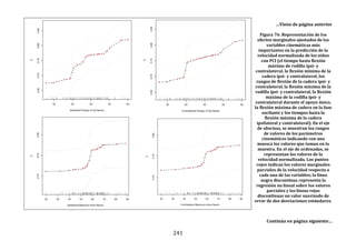241
…Viene de página anterior
Figura 76: Representación de los
efectos marginales ajustados de las
variables cinemáticas más
importantes en la predicción de la
velocidad normalizada de los niños
con PCI (el tiempo hasta flexión
máxima de rodilla ipsi- y
contralateral, la flexión mínima de la
cadera ipsi- y contralateral, los
rangos de flexión de la cadera ipsi- y
contralateral, la flexión máxima de la
rodilla ipsi- y contralateral, la flexión
máxima de la rodilla ipsi- y
contralateral durante el apoyo único,
la flexión máxima de cadera en la fase
oscilante y los tiempos hasta la
flexión máxima de la cadera
ipsilateral y contralateral). En el eje
de abscisas, se muestran los rangos
de valores de los parámetros
cinemáticos indicando con una
muesca los valores que toman en la
muestra. En el eje de ordenadas, se
representan los valores de la
velocidad normalizada. Los puntos
rojos indican los valores marginales
parciales de la velocidad respecto a
cada una de las variables; la línea
negra discontinua representa la
regresión no lineal sobre los valores
parciales y las líneas rojas
discontinuas un valor suavizado de
error de dos desviaciones estándares.
Continúa en página siguiente…
 