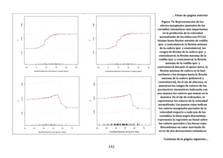 242
… Viene de página anterior
Figura 76: Representación de los
efectos marginales ajustados de las
variables cinemáticas más importantes
en la predicción de la velocidad
normalizada de los niños con PCI (el
tiempo hasta flexión máxima de rodilla
ipsi- y contralateral, la flexión mínima
de la cadera ipsi- y contralateral, los
rangos de flexión de la cadera ipsi- y
contralateral, la flexión máxima de la
rodilla ipsi- y contralateral, la flexión
máxima de la rodilla ipsi- y
contralateral durante el apoyo único, la
flexión máxima de cadera en la fase
oscilante y los tiempos hasta la flexión
máxima de la cadera ipsilateral y
contralateral). En el eje de abscisas, se
muestran los rangos de valores de los
parámetros cinemáticos indicando con
una muesca los valores que toman en la
muestra. En el eje de ordenadas, se
representan los valores de la velocidad
normalizada. Los puntos rojos indican
los valores marginales parciales de la
velocidad respecto a cada una de las
variables; la línea negra discontinua
representa la regresión no lineal sobre
los valores parciales y las líneas rojas
discontinuas un valor suavizado de
error de dos desviaciones estándares
Continúa de la página siguiente…
 