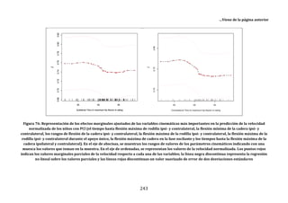 243
…Viene de la página anterior
Figura 76: Representación de los efectos marginales ajustados de las variables cinemáticas más importantes en la predicción de la velocidad
normalizada de los niños con PCI (el tiempo hasta flexión máxima de rodilla ipsi- y contralateral, la flexión mínima de la cadera ipsi- y
contralateral, los rangos de flexión de la cadera ipsi- y contralateral, la flexión máxima de la rodilla ipsi- y contralateral, la flexión máxima de la
rodilla ipsi- y contralateral durante el apoyo único, la flexión máxima de cadera en la fase oscilante y los tiempos hasta la flexión máxima de la
cadera ipsilateral y contralateral). En el eje de abscisas, se muestran los rangos de valores de los parámetros cinemáticos indicando con una
muesca los valores que toman en la muestra. En el eje de ordenadas, se representan los valores de la velocidad normalizada. Los puntos rojos
indican los valores marginales parciales de la velocidad respecto a cada una de las variables; la línea negra discontinua representa la regresión
no lineal sobre los valores parciales y las líneas rojas discontinuas un valor suavizado de error de dos desviaciones estándares
 