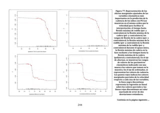 244
Figura 77: Representación de los
efectos marginales ajustados de las
variables cinemáticas más
importantes en la predicción de la
cadencia de los niños con PCI (se
muestran en el mismo orden que la
velocidad para facilitar la
interpretación; el tiempo hasta
flexión máxima de rodilla ipsi- y
contralateral, la flexión mínima de la
cadera ipsi- y contralateral, los
rangos de flexión de la cadera ipsi- y
contralateral, la flexión máxima de la
rodilla ipsi- y contralateral, la flexión
máxima de la rodilla ipsi- y
contralateral durante el apoyo único,
la flexión máxima de cadera en la
fase oscilante y los tiempos hasta la
flexión máxima de la cadera
ipsilateral y contralateral). En el eje
de abscisas, se muestran los rangos
de valores de los parámetros
cinemáticos indicando con una
muesca los valores que toman en la
muestra. En el eje de ordenadas, se
representan los valores de cadencia.
Los puntos rojos indican los valores
marginales parciales de la velocidad
respecto a cada una de las variables;
la línea negra discontinua
representa la regresión no lineal
sobre los valores parciales y las
líneas rojas discontinuas un valor
suavizado de error de dos
desviaciones estándares.
Continúa en la página siguiente….
 