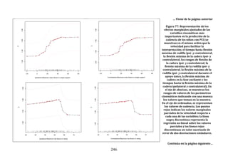 246
… Viene de la página anterior
Figura 77: Representación de los
efectos marginales ajustados de las
variables cinemáticas más
importantes en la predicción de la
cadencia de los niños con PCI (se
muestran en el mismo orden que la
velocidad para facilitar la
interpretación; el tiempo hasta flexión
máxima de rodilla ipsi- y contralateral,
la flexión mínima de la cadera ipsi- y
contralateral, los rangos de flexión de
la cadera ipsi- y contralateral, la
flexión máxima de la rodilla ipsi- y
contralateral, la flexión máxima de la
rodilla ipsi- y contralateral durante el
apoyo único, la flexión máxima de
cadera en la fase oscilante y los
tiempos hasta la flexión máxima de la
cadera ipsilateral y contralateral). En
el eje de abscisas, se muestran los
rangos de valores de los parámetros
cinemáticos indicando con una muesca
los valores que toman en la muestra.
En el eje de ordenadas, se representan
los valores de cadencia. Los puntos
rojos indican los valores marginales
parciales de la velocidad respecto a
cada una de las variables; la línea
negra discontinua representa la
regresión no lineal sobre los valores
parciales y las líneas rojas
discontinuas un valor suavizado de
error de dos desviaciones estándares.
Continúa en la página siguiente…
 