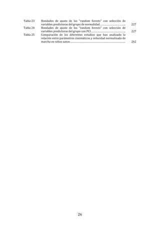 26
Tabla 23 Bondades de ajuste de los "random forests" con selección de
variables predictoras del grupo de normalidad…………………………….. 227
Tabla 24 Bondades de ajuste de los “random forests” con selección de
variables predictoras del grupo con PCI……………………………………….. 227
Tabla 25 Comparación de los diferentes estudios que han analizado la
relación entre parámetros cinemáticos y velocidad normalizada de
marcha en niños sanos………………….…………………………………………….. 262
 