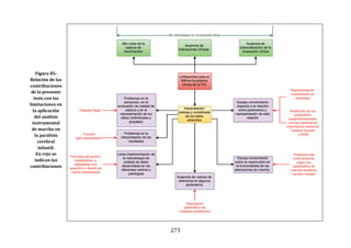 273
Figura 85:
Relación de las
contribuciones
de la presente
tesis con las
limitaciones en
la aplicación
del análisis
instrumental
de marcha en
la parálisis
cerebral
infantil.
En rojo se
indican las
contribuciones
 