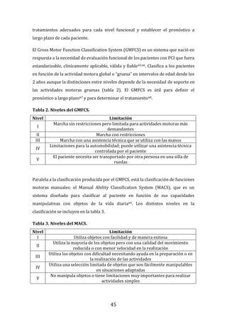 45
tratamientos adecuados para cada nivel funcional y establecer el pronóstico a
largo plazo de cada paciente.
El Gross Motor Function Classification System (GMFCS) es un sistema que nació en
respuesta a la necesidad de evaluación funcional de los pacientes con PCI que fuera
estandarizable, clínicamente aplicable, válida y fiable65,66. Clasifica a los pacientes
en función de la actividad motora global o “gruesa” en intervalos de edad desde los
2 años aunque la distinciones entre niveles depende de la necesidad de soporte en
las actividades motoras gruesas (tabla 2). El GMFCS es útil para definir el
pronóstico a largo plazo67 y para determinar el tratamiento68.
Tabla 2. Niveles del GMFCS.
Nivel Limitación
I
Marcha sin restricciones pero limitada para actividades motoras más
demandantes
II Marcha con restricciones
III Marcha con una asistencia técnica que se utiliza con las manos
IV
Limitaciones para la automobilidad; puede utilizar una asistencia técnica
controlada por el paciente
V
El paciente necesita ser transportado por otra persona en una silla de
ruedas
Paralela a la clasificación producida por el GMFCS, está la clasificación de funciones
motoras manuales: el Manual Ability Classification System (MACS), que es un
sistema diseñado para clasificar al paciente en función de sus capacidades
manipulativas con objetos de la vida diaria69. Los distintos niveles en la
clasificación se incluyen en la tabla 3.
Tabla 3. Niveles del MACS.
Nivel Limitación
I Utiliza objetos con facilidad y de manera exitosa
II
Utiliza la mayoría de los objetos pero con una calidad del movimiento
reducida o con menor velocidad en la realización
III
Utiliza los objetos con dificultad necesitando ayuda en la preparación o en
la realización de las actividades
IV
Utiliza una selección limitada de objetos que son fácilmente manipulables
en situaciones adaptadas
V
No manipula objetos o tiene limitaciones muy importantes para realizar
actividades simples
 