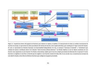 92
Figura 11. Arquitectura básica del paquete de funciones para mejorar la captura, el análisis y la interpretación de datos en análisis instrumental de
marcha. En naranja, se representan los datos procedentes del sistema de marcha y de la exploración física, que constituyen el “input” inicial del sistema.
En azul, se representan las distintas funciones con funcionalidad independiente. En rosa, se incluyen 2 funciones (“read.mdx” y “calculation”) que
trabajan de manera coordinada dentro de la función “total.extraction.without.reference”. Las flechas implican el uso de objetos resultantes de una
función como argumentos en otra función. Si la flecha es discontinua, implica que el uso de un objeto procedente de dicha función es opcional. Si varias
funciones se engloban en una llave, la función que las engloba es una función resumen de todas ellas. En un círculo rosa, se muestran las secciones de
este objetivo donde se describen las distintas funciones que configuran el paquete presentado.
 