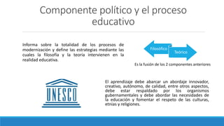 Componente político y el proceso
educativo
El aprendizaje debe abarcar un abordaje innovador,
creativo, autónomo, de calidad, entre otros aspectos,
debe estar respaldado por los organismos
gubernamentales y debe abordar las necesidades de
la educación y fomentar el respeto de las culturas,
etnias y religiones.
Informa sobre la totalidad de los procesos de
modernización y define las estrategias mediante las
cuales la filosofía y la teoría intervienen en la
realidad educativa.
Filosófico
Teórico
Es la fusión de los 2 componentes anteriores
 