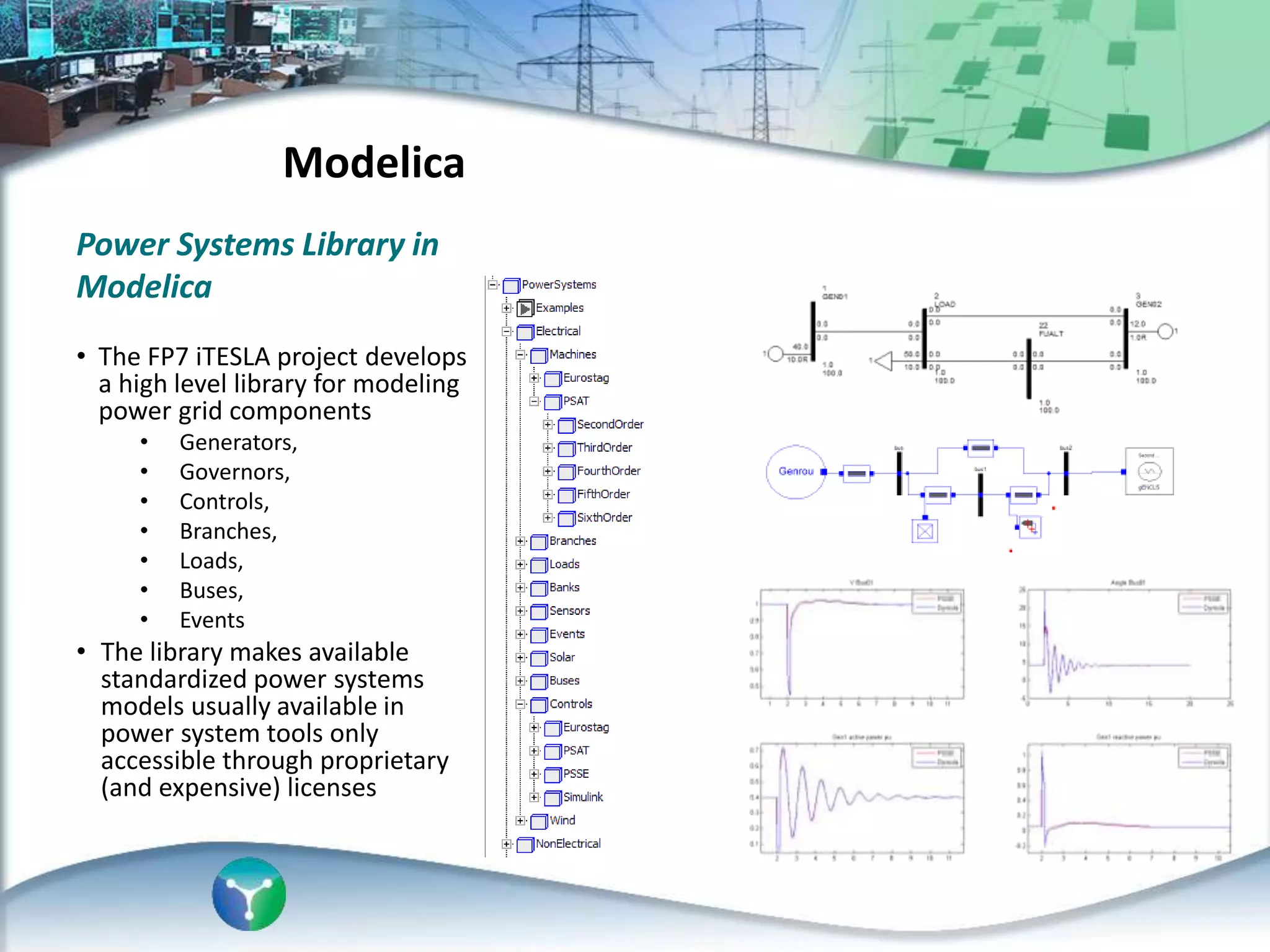 Power Systems Library in
Modelica
• The FP7 iTESLA project develops
a high level library for modeling
power grid components
• Generators,
• Governors,
• Controls,
• Branches,
• Loads,
• Buses,
• Events
• The library makes available
standardized power systems
models usually available in
power system tools only
accessible through proprietary
(and expensive) licenses
Modelica
 