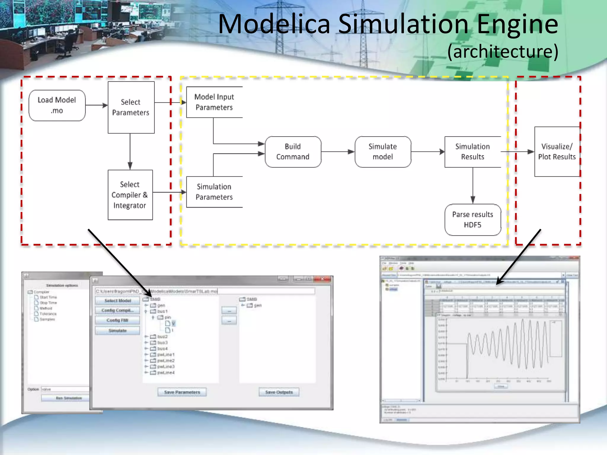 Modelica Simulation Engine
(architecture)
 