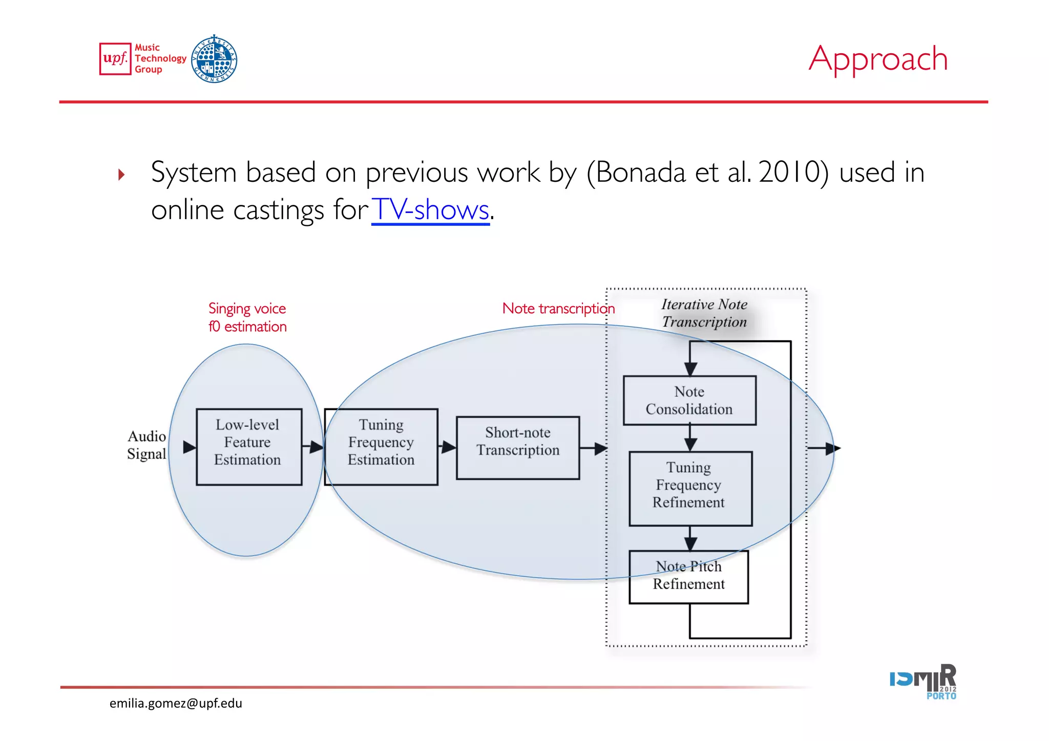 Approach	



 ‣     System based on previous work by (Bonada et al. 2010) used in
       online castings for TV-shows.	



                 Singing voice    Note transcription	

                 f0 estimation	





emilia.gomez@upf.edu	
  
 