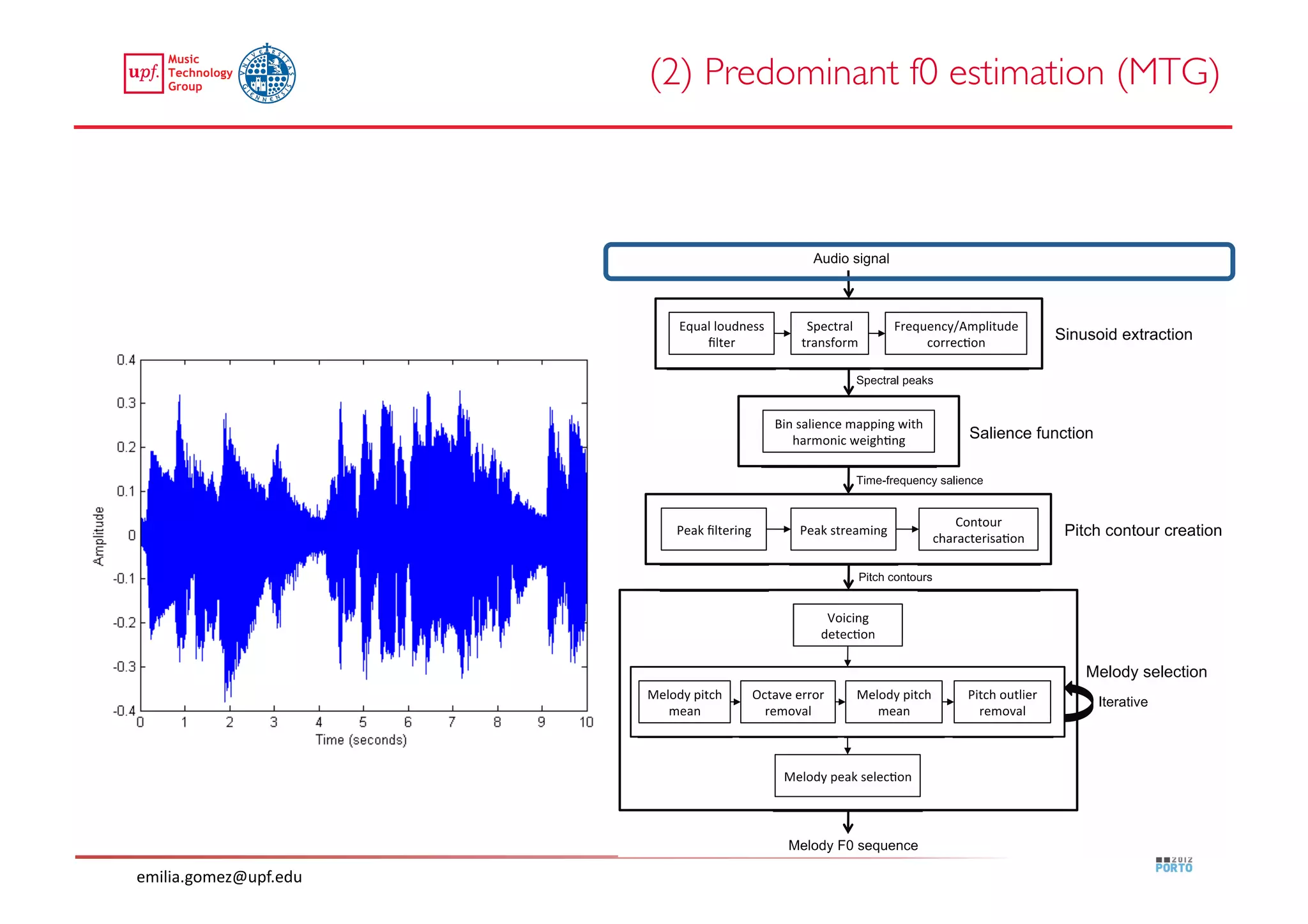 (2) Predominant f0 estimation (MTG)	





emilia.gomez@upf.edu	
  
 