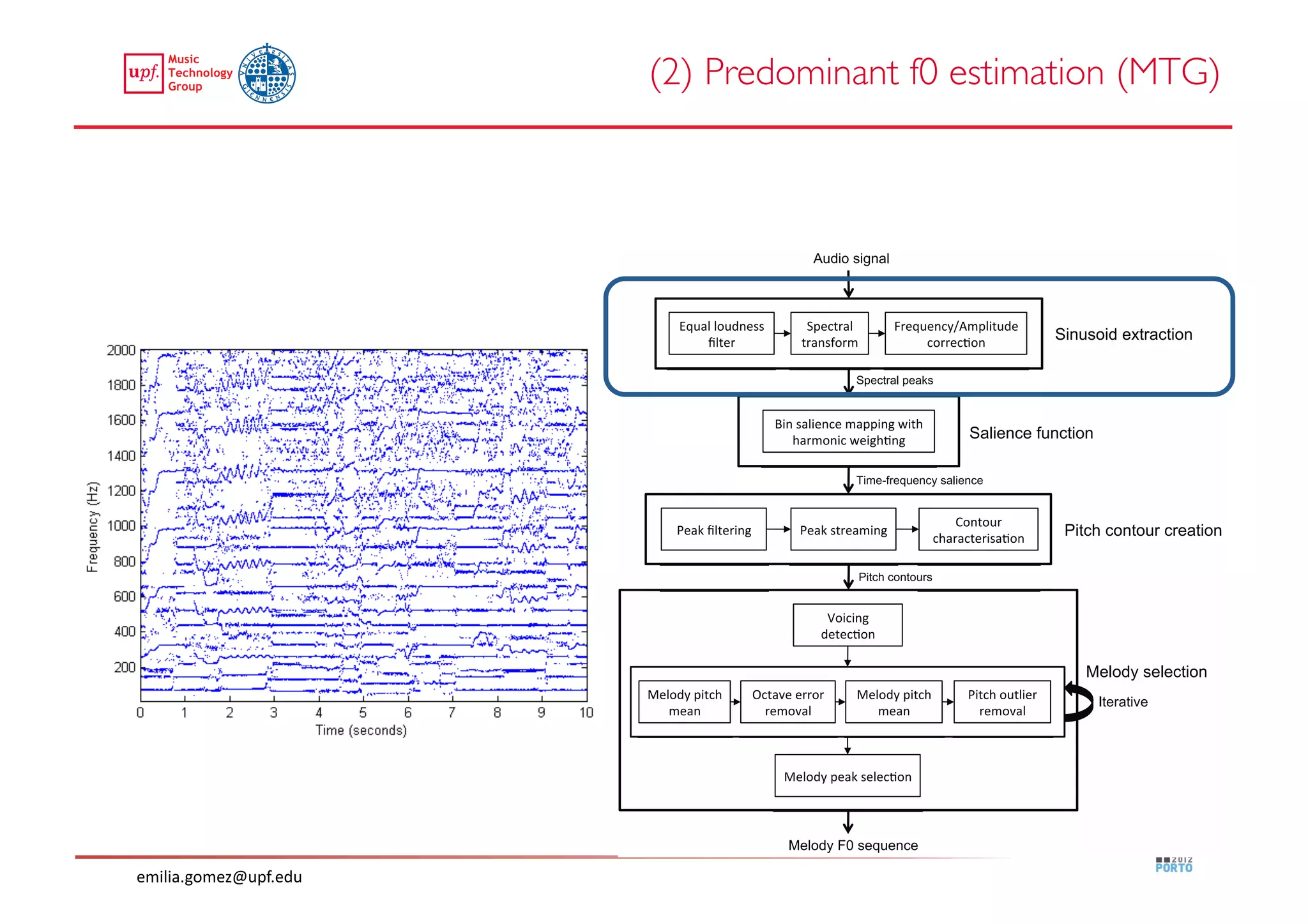 (2) Predominant f0 estimation (MTG)	





emilia.gomez@upf.edu	
  
 