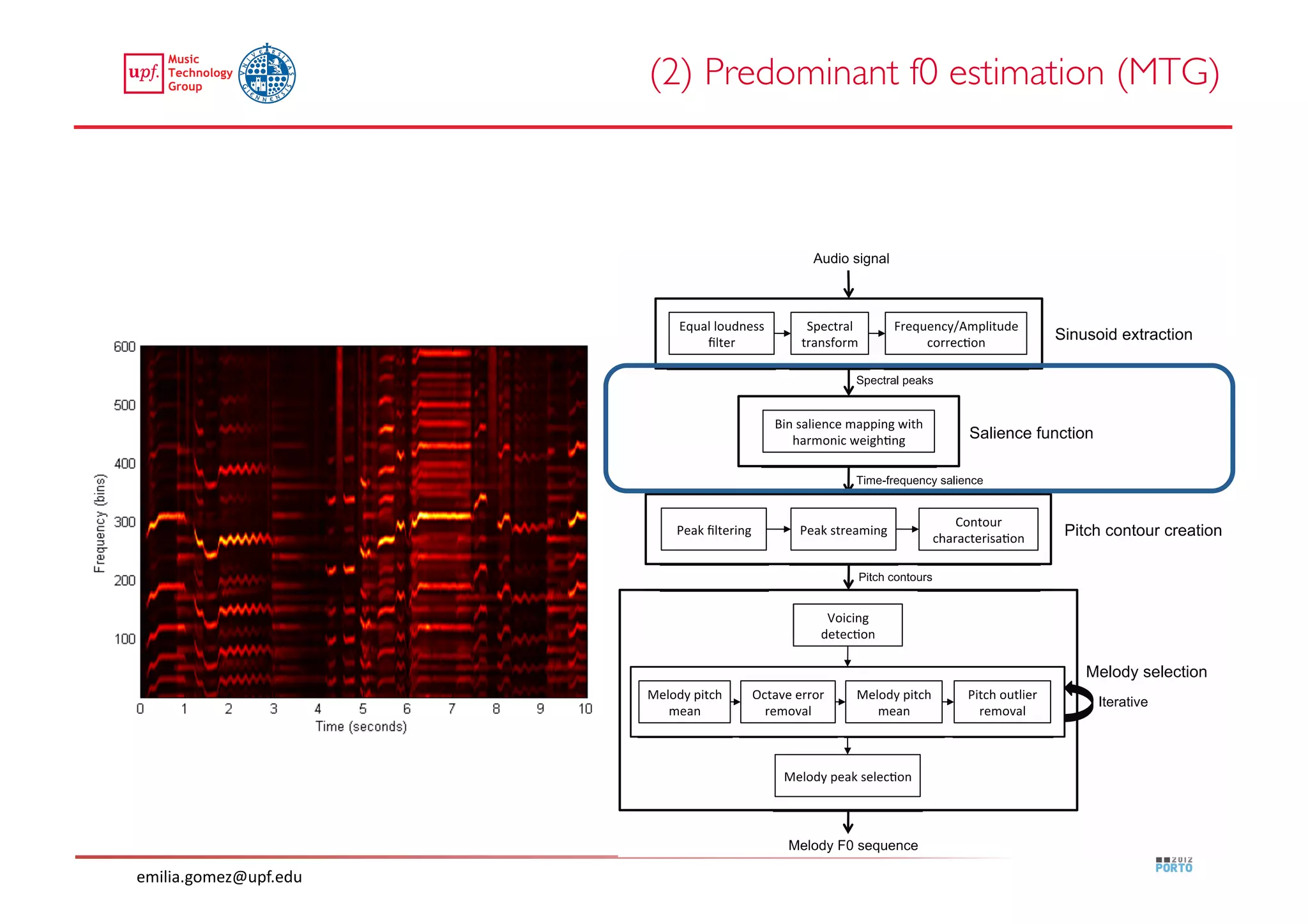 (2) Predominant f0 estimation (MTG)	





emilia.gomez@upf.edu	
  
 