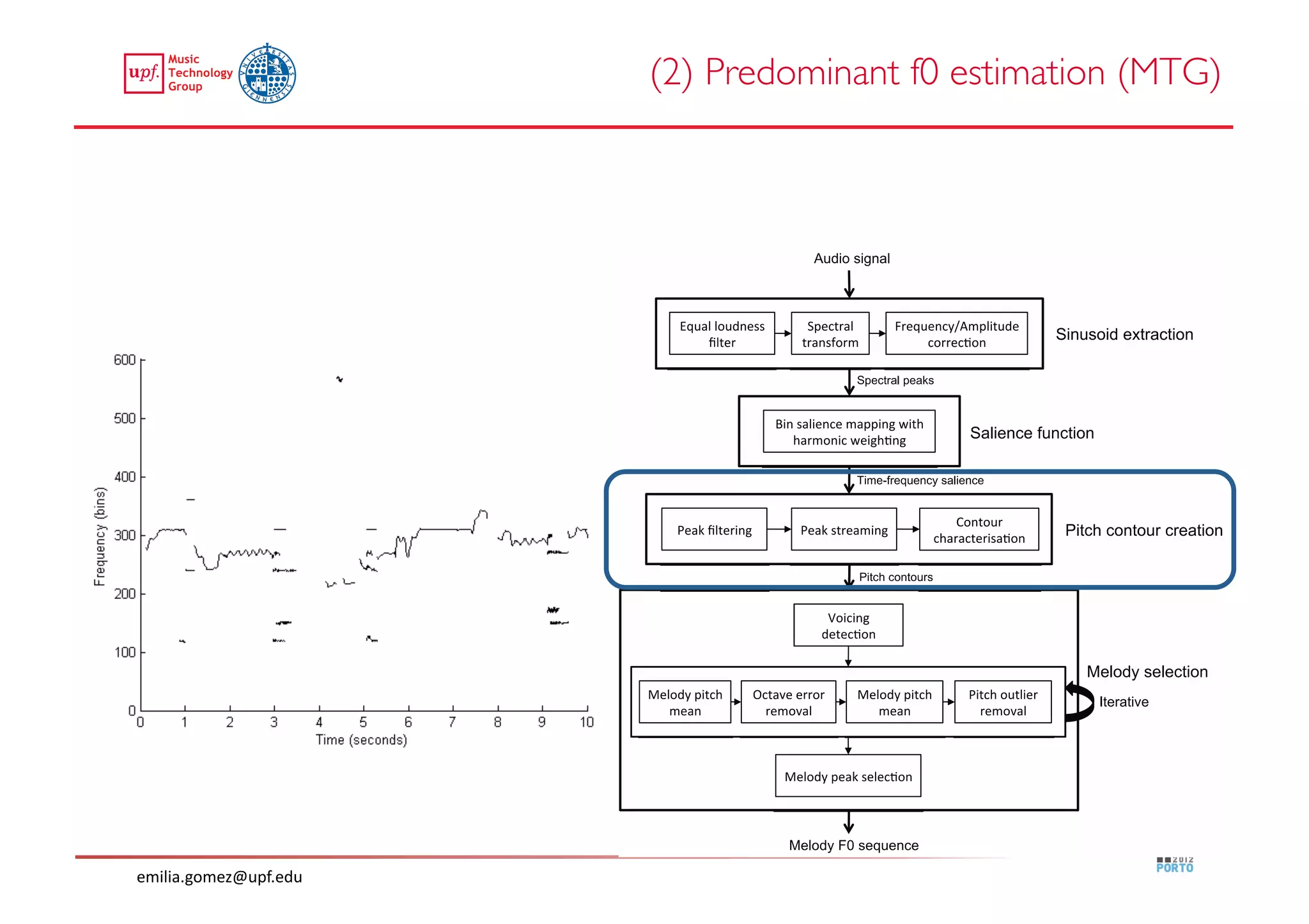 (2) Predominant f0 estimation (MTG)	





emilia.gomez@upf.edu	
  
 
