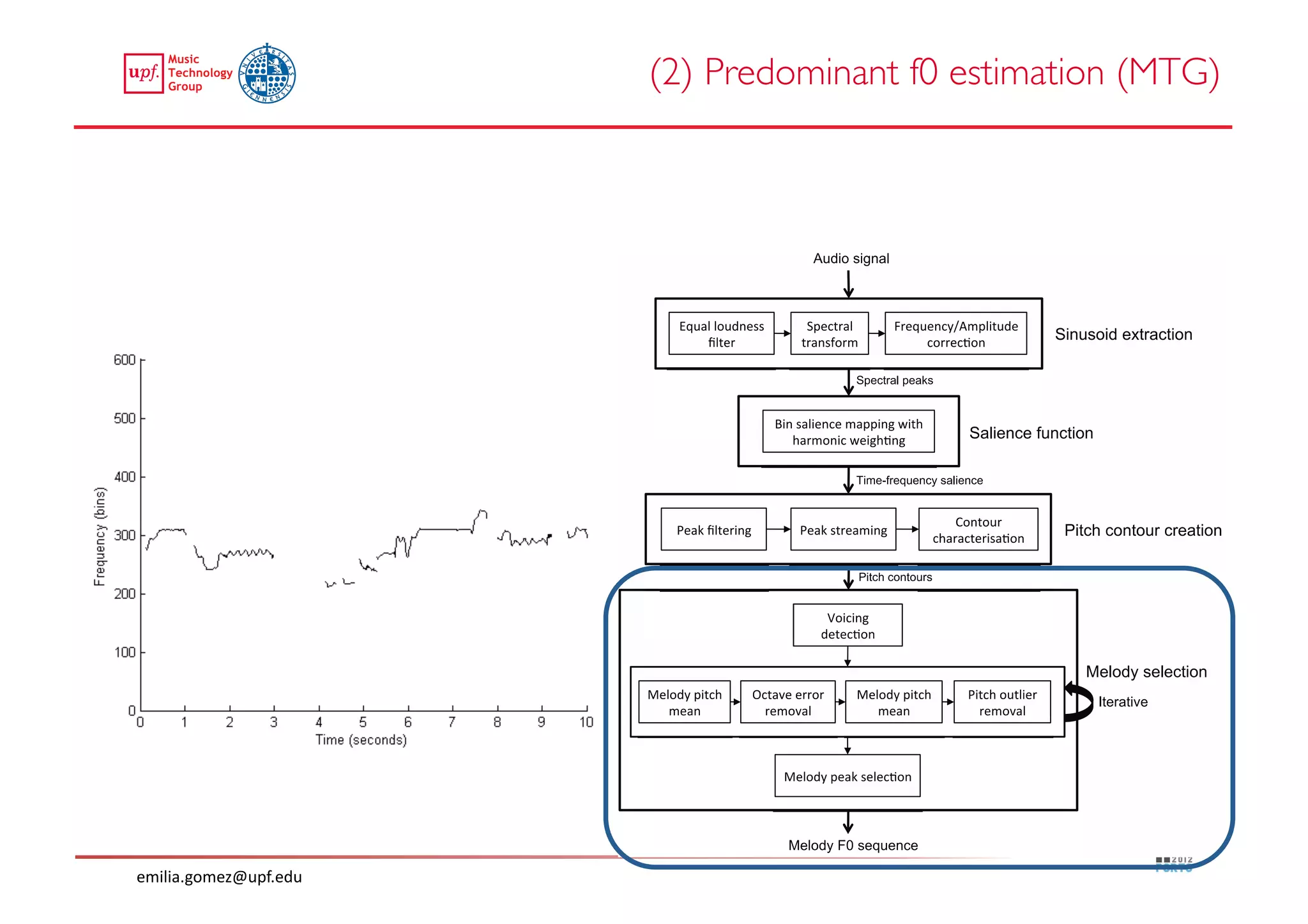 (2) Predominant f0 estimation (MTG)	





emilia.gomez@upf.edu	
  
 