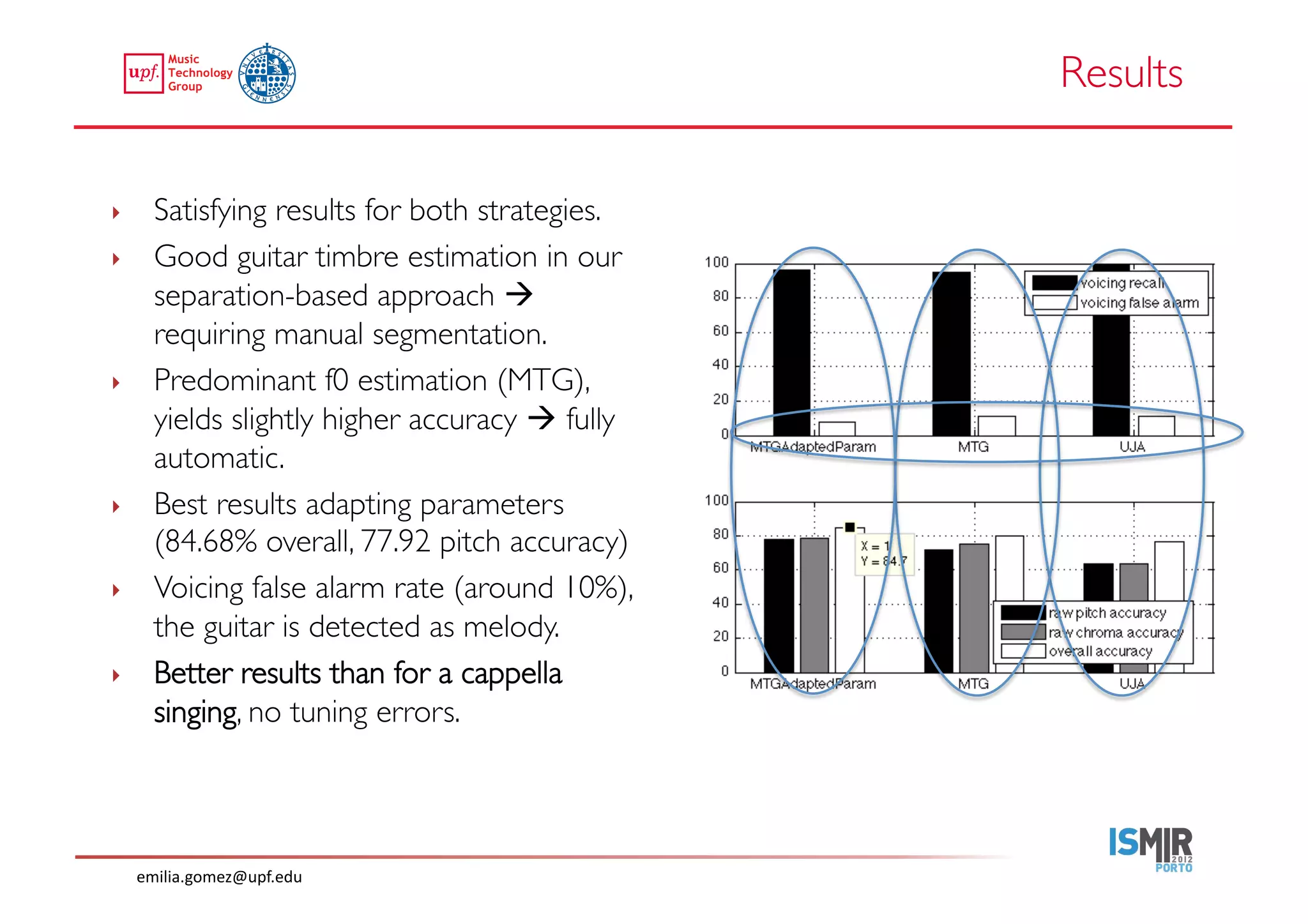 Results	


‣      Satisfying results for both strategies.	

‣      Good guitar timbre estimation in our
       separation-based approach 
       requiring manual segmentation.	

‣      Predominant f0 estimation (MTG),
       yields slightly higher accuracy  fully
       automatic.	

‣      Best results adapting parameters
       (84.68% overall, 77.92 pitch accuracy)	

‣      Voicing false alarm rate (around 10%),
       the guitar is detected as melody. 	

‣      Better results than for a cappella
       singing, no tuning errors.	




     emilia.gomez@upf.edu	
  
 
