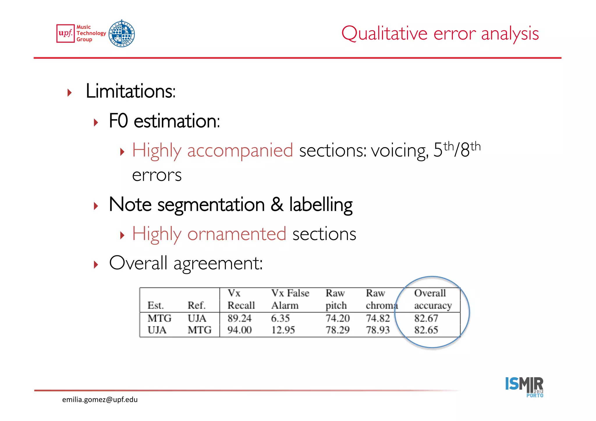 Qualitative error analysis	


 ‣     Limitations: 	

        ‣  F0 estimation:	

            ‣  Highly accompanied sections: voicing, 5th/8th
               errors 	

        ‣  Note segmentation  labelling 	

            ‣  Highly ornamented sections	

        ‣  Overall agreement:	





emilia.gomez@upf.edu	
  
 
