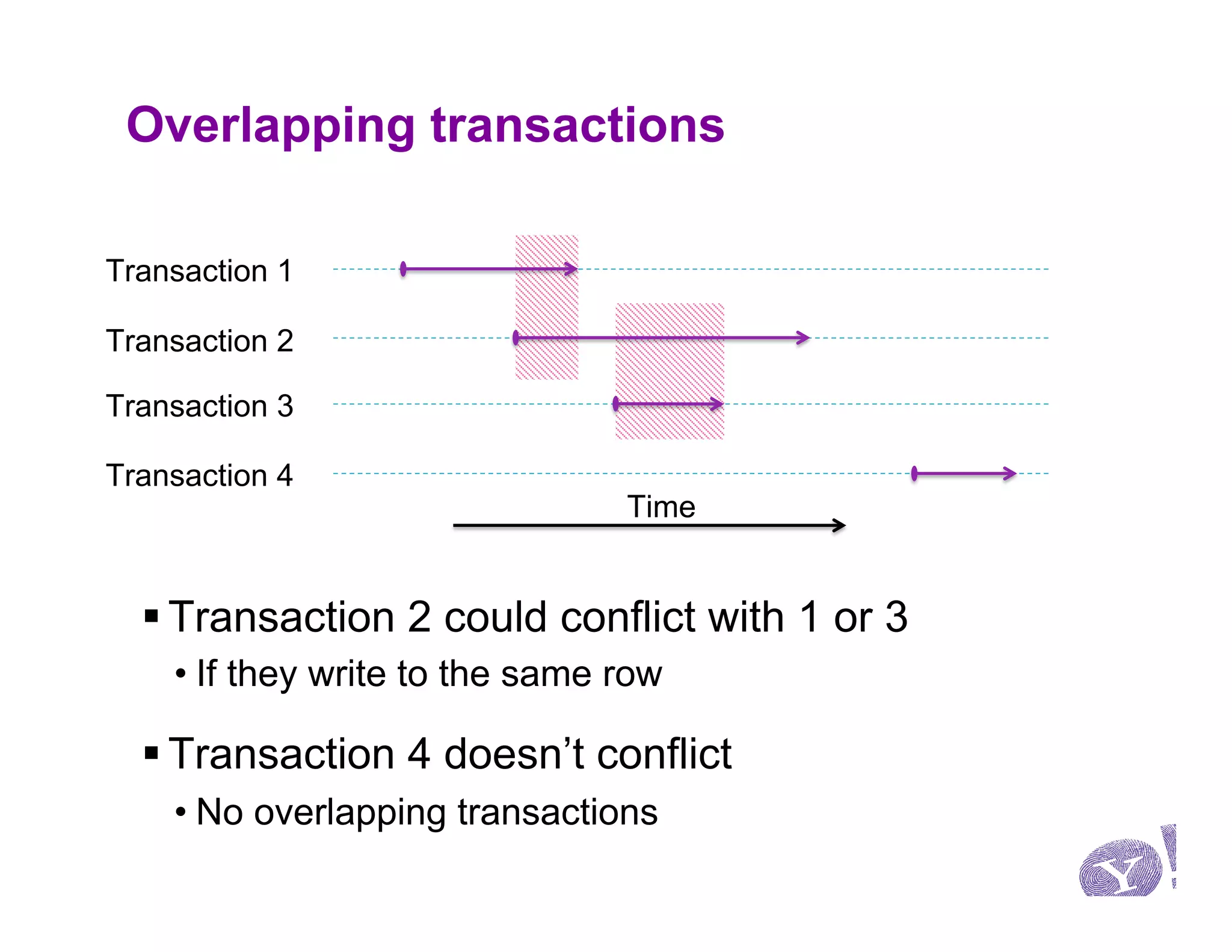Overlapping transactions

Transaction 1

Transaction 2

Transaction 3

Transaction 4
                                Time


  § Transaction 2 could conflict with 1 or 3
    • If they write to the same row

  § Transaction 4 doesn’t conflict
    • No overlapping transactions
 