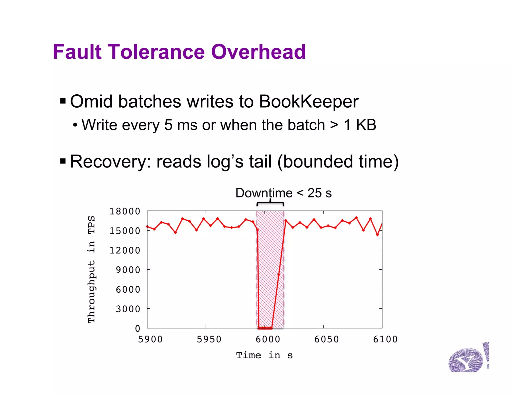 Fault Tolerance Overhead

§ Omid batches writes to BookKeeper
 • Write every 5 ms or when the batch > 1 KB

§ Recovery: reads log’s tail (bounded time)
                                         Downtime < 25 s
                       18000
   Throughput in TPS




                       15000
                       12000
                        9000
                        6000
                        3000
                           0
                           5900   5950      6000     6050   6100
                                         Time in s
 