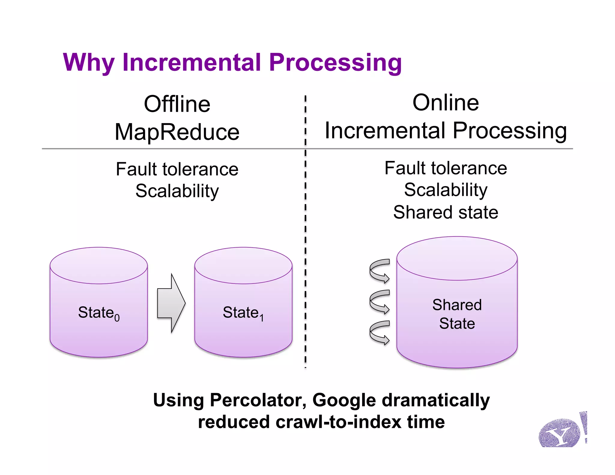 Why Incremental Processing
        Offline                    Online
      MapReduce             Incremental Processing
      Fault tolerance              Fault tolerance
        Scalability                  Scalability
                                    Shared state




 State0            State1               Shared
                                         State



          Using Percolator, Google dramatically
              reduced crawl-to-index time
 