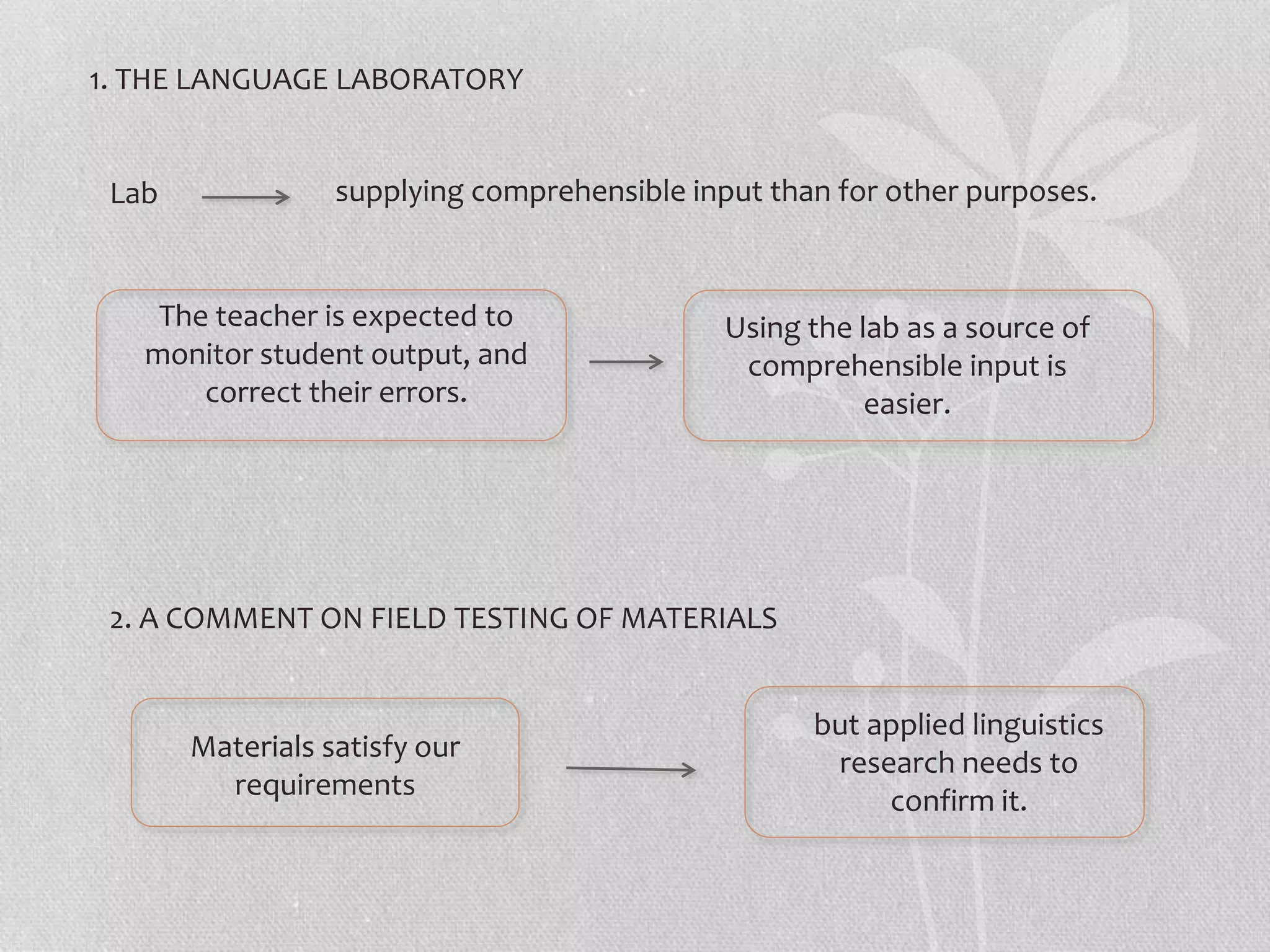 2. A COMMENT ON FIELD TESTING OF MATERIALS
1. THE LANGUAGE LABORATORY
Lab supplying comprehensible input than for other purposes.
The teacher is expected to
monitor student output, and
correct their errors.
Using the lab as a source of
comprehensible input is
easier.
Materials satisfy our
requirements
but applied linguistics
research needs to
confirm it.
 
