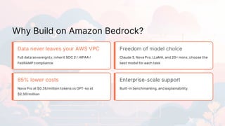 Preencoded Migrate Enterprise AI Workloads to Amazon Bedrock at Zero Cost | PDF