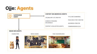 CONTENT GEN (BEDROCK) AGENTS
IMAGE GEN AGENTS
AUDIOBOOK CREATOR
VOCABULARY LIST CREATOR
PAGE WISE STORY CREATOR
COMPREHENSION Q & A
PAGE BACKGROUNDS
SCIENCE OF READING
DECODABLES
CHARACTERS BOOK COVERS
TITLE AND SUMMARIES
SUPERVISOR
AGENT
CONTENT LOCALIZATION AGENTS
Ojje: Agents
 