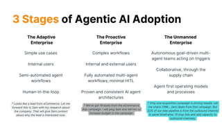 The Adaptive
Enterprise
The Proactive
Enterprise
The Unmanned
Enterprise
3 Stages of Agentic AI Adoption
Simple use cases
Internal users
Semi-automated agent
workflows
Human-in-the-loop
Complex workflows
Internal and external users
Fully automated multi-agent
workflows; minimal HITL
Proven and consistent AI agent
architectures
Autonomous goal-driven multi-
agent teams acting on triggers
Collaborative, through the
supply chain
Agent first operating models
and processes
* Looks like a lead from eCommerce. Let me
forward this to Sam with my research about
the company. That will give Sam context
about why the lead is interested now.
* We’ve got 19 leads from the eCommerce
Ads campaign. I will ping Sam and tell him to
increase budget to the campaign.
* Only one acquisition campaign is driving results. Let
me check CRM... zero deals from that campaign. But
32% of our new pipeline is from the outbound channel
in same timeframe. I’ll stop Ads and add capacity to
outbound channels.
 