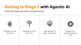 Picking low value
use cases
Dependent on too
few users
Zero attention to
agent architecture
Building first,
pushing adoption
next
Avoid POC death with GoML and GoAutonomy
Getting to Stage 2 with Agentic AI
 