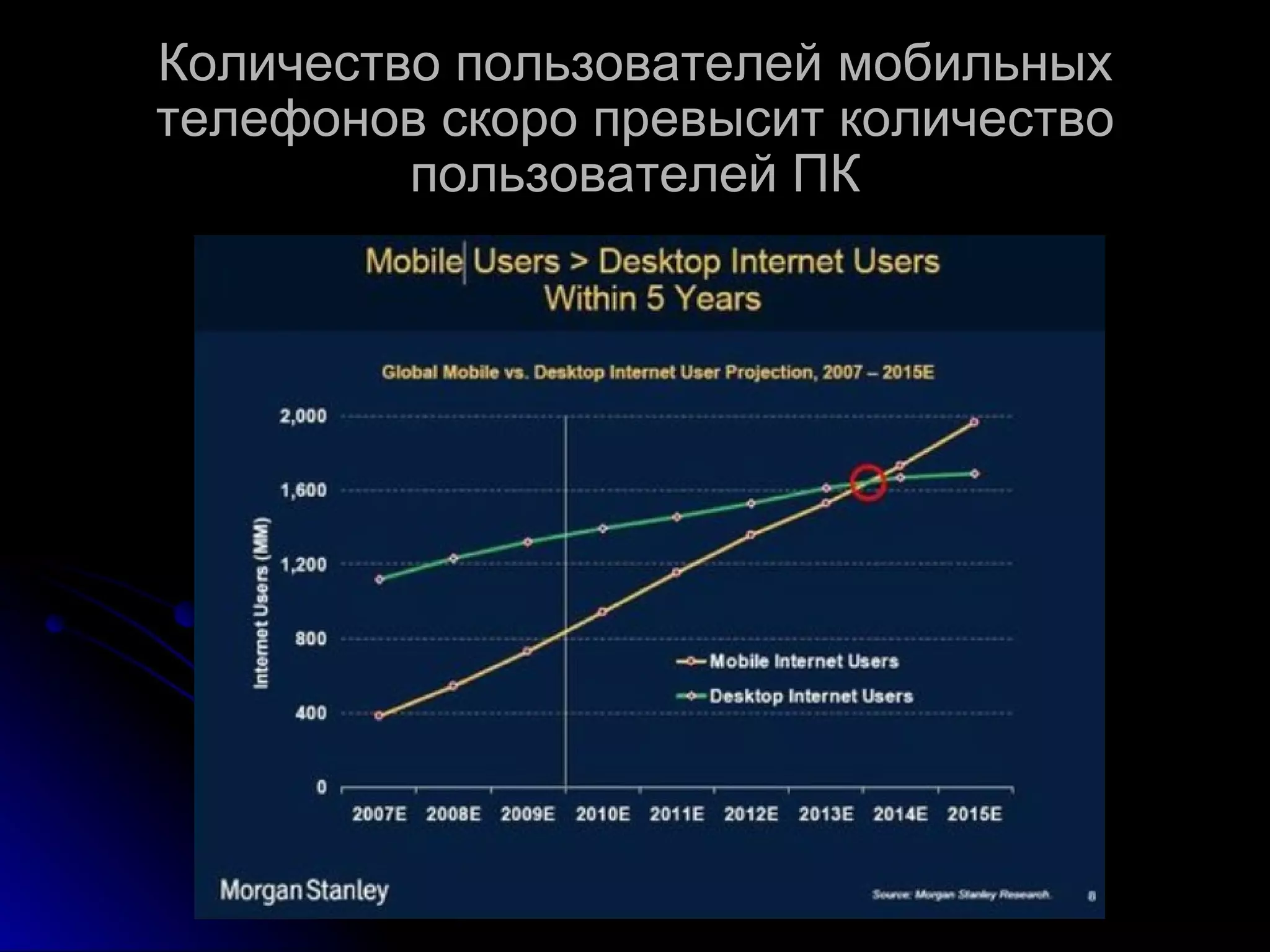 Количество пользователей мобильных телефонов скоро превысит количество пользователей ПК 