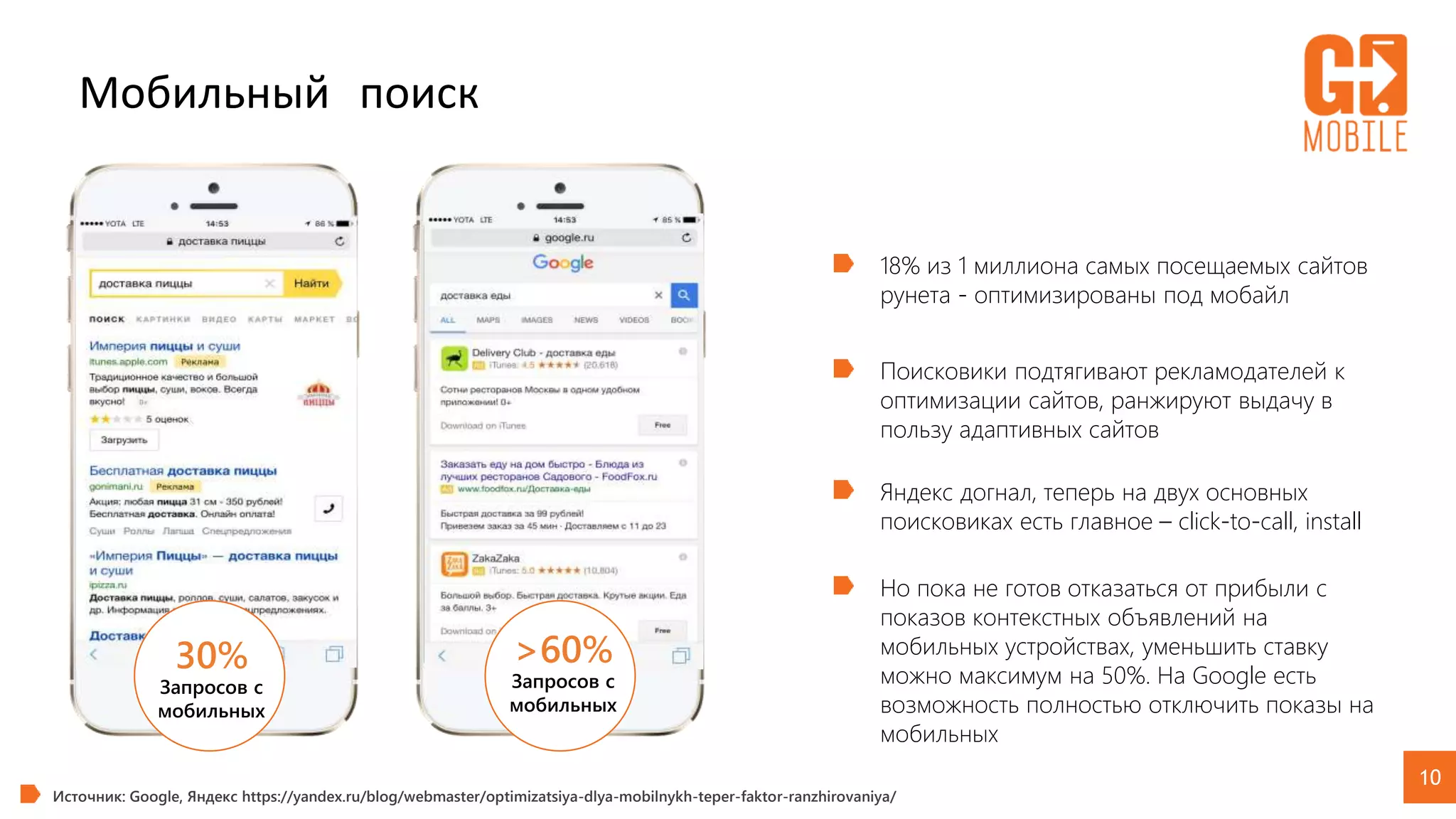 10
Мобильный поиск
18% из 1 миллиона самых посещаемых сайтов
рунета - оптимизированы под мобайл
Поисковики подтягивают рекламодателей к
оптимизации сайтов, ранжируют выдачу в
пользу адаптивных сайтов
Яндекс догнал, теперь на двух основных
поисковиках есть главное – click-to-call, install
Но пока не готов отказаться от прибыли с
показов контекстных объявлений на
мобильных устройствах, уменьшить ставку
можно максимум на 50%. На Google есть
возможность полностью отключить показы на
мобильных
30%
Запросов с
мобильных
>60%
Запросов с
мобильных
Источник: Google, Яндекс https://yandex.ru/blog/webmaster/optimizatsiya-dlya-mobilnykh-teper-faktor-ranzhirovaniya/
 