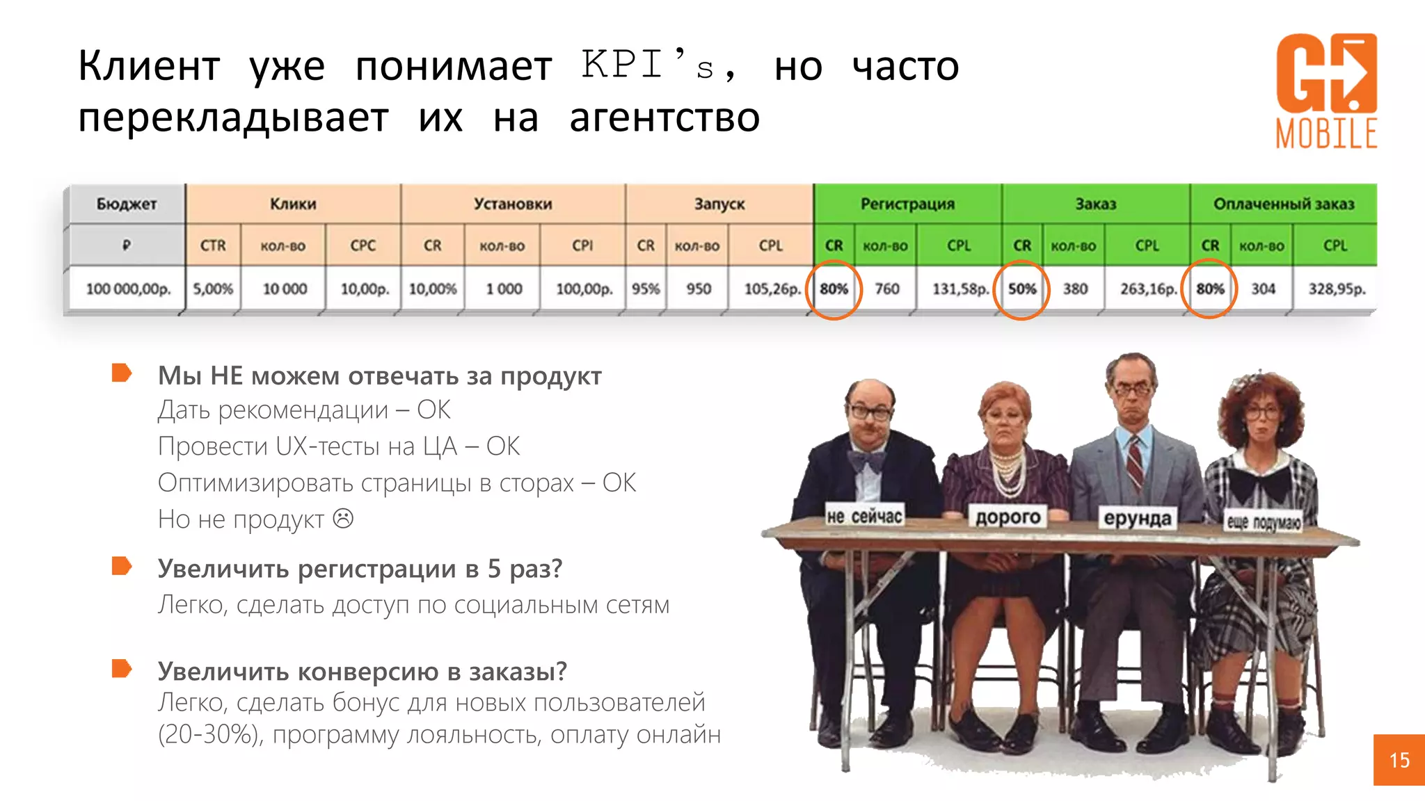 15
Клиент уже понимает KPI’s, но часто
перекладывает их на агентство
Мы НЕ можем отвечать за продукт
Дать рекомендации – ОК
Провести UX-тесты на ЦА – ОК
Оптимизировать страницы в сторах – ОК
Но не продукт 
Увеличить регистрации в 5 раз?
Легко, сделать доступ по социальным сетям
Увеличить конверсию в заказы?
Легко, сделать бонус для новых пользователей
(20-30%), программу лояльность, оплату онлайн
 