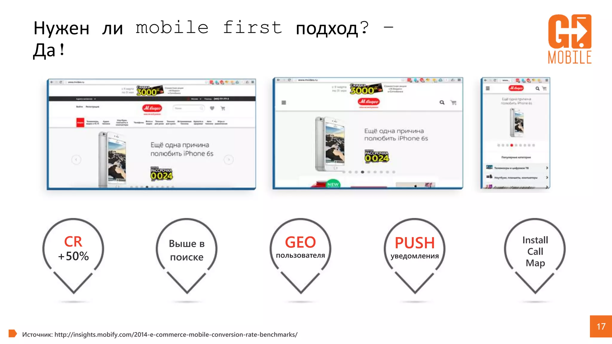 17
Нужен ли mobile first подход? –
Да!
Источник: http://insights.mobify.com/2014-e-commerce-mobile-conversion-rate-benchmarks/
GEO
пользователя
CR
+50%
Выше в
поиске
PUSH
уведомления
Install
Call
Map
 