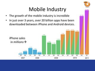 Mobile Industry
• The growth of the mobile industry is incredible
• In just over 3 years, over 20 billion apps have been
  downloaded between iPhone and Android devices.



  iPhone sales
   in millions
 