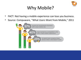 Why Mobile?
• FACT: Not having a mobile experience can lose you business.
• Source: Compuware, "What Users Want from Mobile," 2011
 