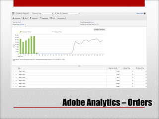 Adobe Analytics – Orders
 