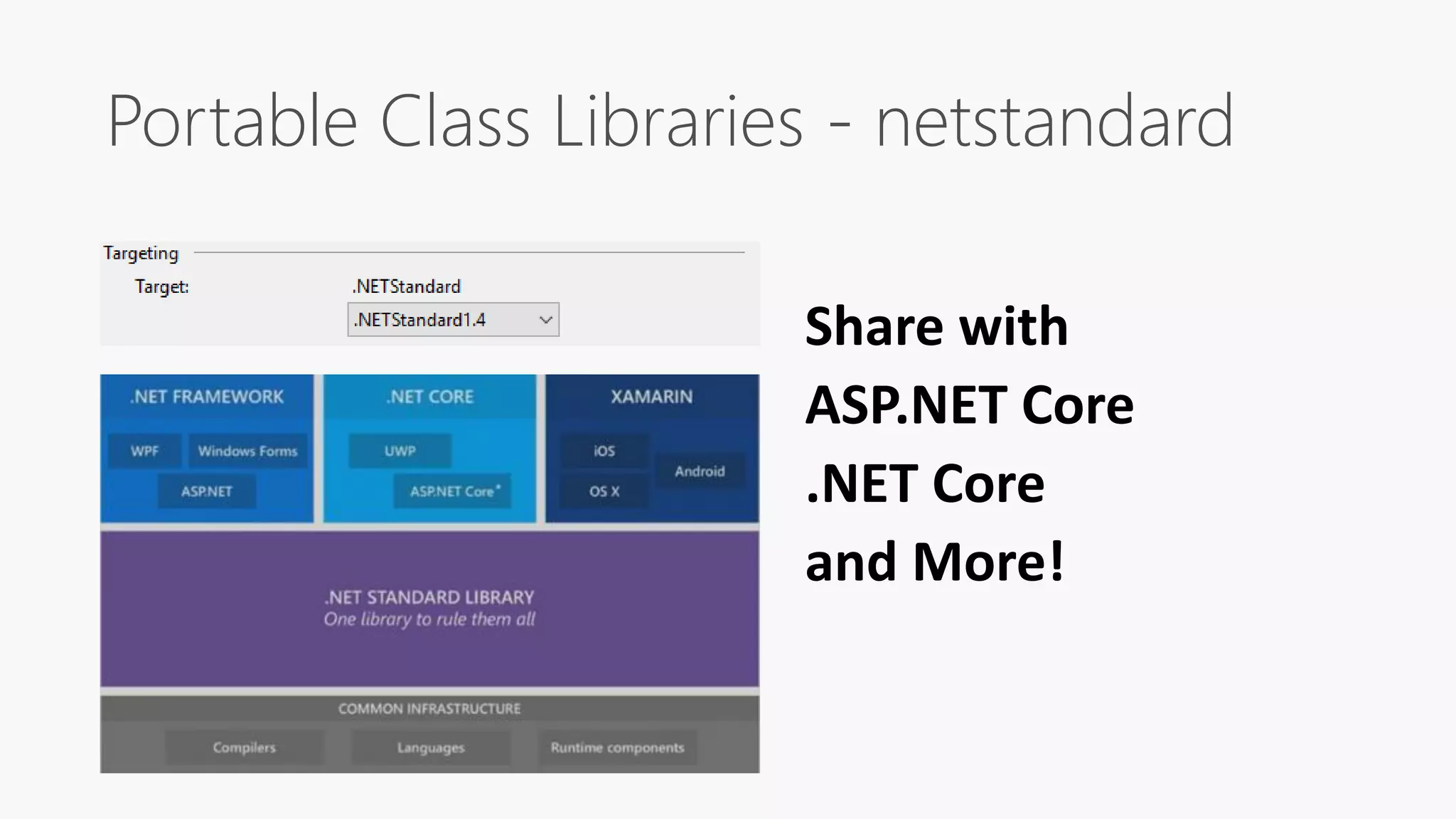 Share with ASP.NET Core .NET Core and More! Portable Class Libraries - netstandard 
