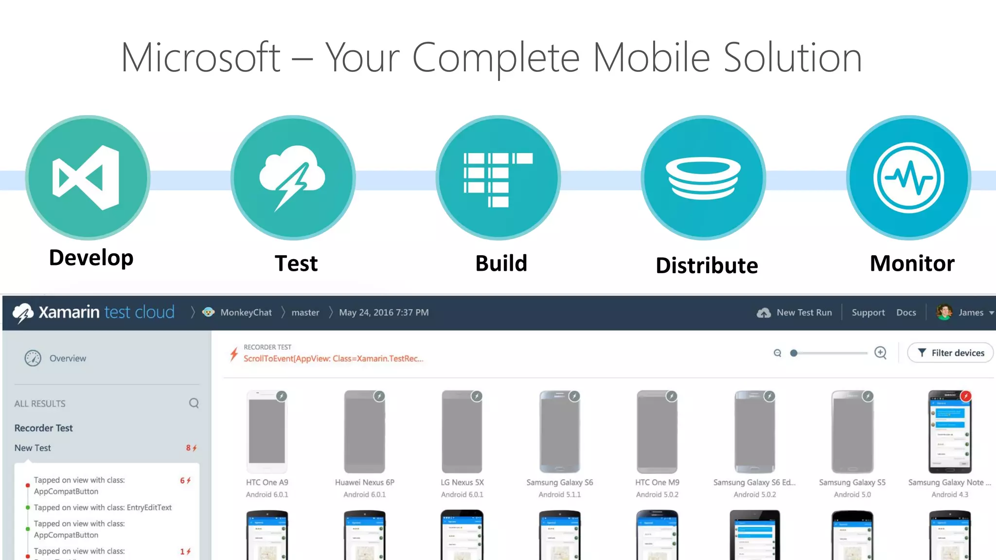 Microsoft – Your Complete Mobile Solution 