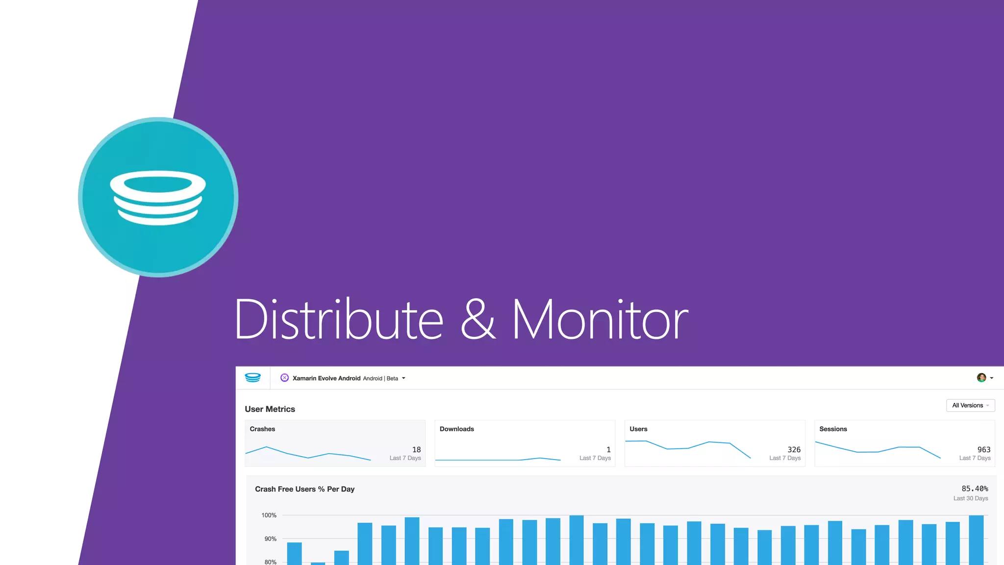 Distribute & Monitor 