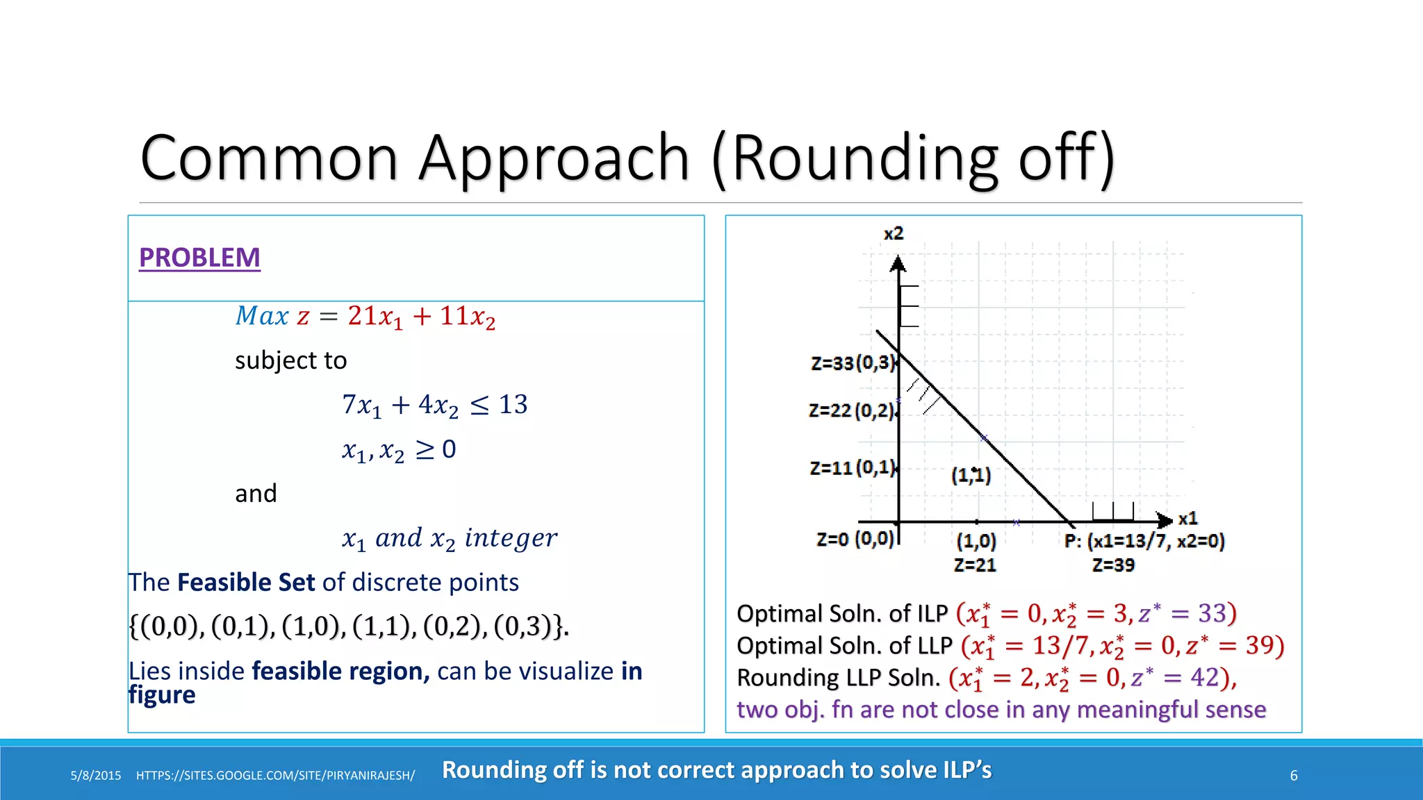 Gomory's cutting plane method | PDF