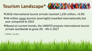 Tourism Landscape*
❖2016 international tourist arrivals reached 1,235 million, +3.9%
❖46 million more tourists (overnight) travelled internationally last
year compared to 2015
❖Based on current trends, the UNWTO projects international tourist
arrivals worldwide to grow 3% - 4% in 2017
11
*UNWTO – Jan 2017
 