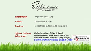 Vegetables: $1 to $3/kg
Olive Oil: $12 to $100
Served Meals: $12 to $23.00+/per person
Commodity:
Goods:
Services:
Off-site Culinary
Adventures:
Chef’s Market Tour: $35/pp (2-8 pax)
Chef’s China Town Tours: $40-60/pp (2-8 pax)
Guest Chef Market Dinner: $100/pp (14-24 pax)
Gourmet Kayaking Weekends:$750/pp (8-12 pax)
 
