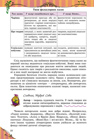 22
Типи фольклорних казок
Тип казки У казці оповідається про… У казці діють…
Чарівна фантастичні пригоди або пе-
ретворення, до яких нерідко
причетні «чарівні помічники»
(істоти чи предмети, які ма-
ють чарівні властивості).
фантастичні персонажі та
герої, які зазнають незви-
чайних випробувань.
Про тварин ситуації, у яких зазвичай роз-
криваються певні людські яко­
­сті (доброта, хитрість, жадіб-
ність тощо) або ж  людські
взаємини (дружба, ворожнеча
тощо).
тварини, наділені людськи­
ми властивостями.
Соціально-
побутова
кумедні життєві ситуації, що
трапляються за звичайних умов
і розкривають людські чесно-
ти або недоліки.
солдати, ремісники, селя-
ни, пани, яким зазвичай
не допомагають фантастич­
ні сили.
Слід зауважити, що найменш фантастичними серед казок на
перший погляд видаються соціально-побутові. Зовні вони ски-
даються на оповідання про реальне життя звичайних людей.
Однак схожість цих творів з реальністю оманлива, адже описа-
ні в них події насправді не могли відбутися.
Упродовж багатьох століть народна казка залишалася єди-
ною представницею казкового світу. Однак з  розвитком лі­­те­
ратури в неї з’явилася молодша за віком, але, безперечно, рів-
нозначна за цінністю «сестра» – літературна, або авторська,
казка. Цим поняттям позначають казкові твори, написані кон-
кретними авторами.
Словник Мудрої Сови
Автор – творець художніх текстів. У своїх творах він
втілює власне світосприйняття, виражає ставлення до
зображуваних персонажів і подій.
Чимало авторських казок вам добре відомі. Наприклад,
«Гидке каченя» Андерсена, «Мауглі» Кіплінга, «Золотий клю-
чик» Толстого, «Аліса в Країні Див» Керролла, «Пеппі Довга-
панчоха» Ліндгрен, «Вінні-Пух і всі-всі-всі» Мілна… Ці та ба-
гато інших чудових літературних казок увійшли до золотого
фонду світової дитячої літератури.
 