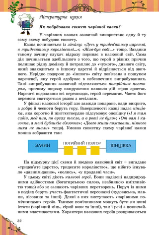 32
Літературна кухня
Як побудовано сюжет чарівної казки?
У чарівних казках зазвичай використано одну й ту
саму схему побудови сюжету.
Казка починається із зачину: «Десь у тридев’ятому царстві,
в тридесятому королівстві…»; «Жив-був собі…» тощо. Завдяки
такому зачину слухач відразу поринає в  казковий світ. Сама
дія починається здебільшого з того, що герой з різних причин
полишає рідну домівку й потрапляє до «чужого», дивного світу,
який знаходиться в іншому царстві й від­різ­няється від звич-
ного. Нерідко подорож до «іншого» світу пов’язана з пошуком
нареченої, яку герой здобуває в  небезпечних випробуваннях.
Такі випробування зазвичай підсилюються потрійним повто-
ром, причому щоразу напруження навколо дій героя зростає.
Нарешті подолавши всі перешкоди, герой перемагає. Часто його
перемога святкується разом з весіллям.
У фіналі казкової історії зло завжди покаране, вади викрито,
а добро й чесноти беруть гору. Завершеності казці надає кінців-
ка, яка коротко й життєствердно підсумовує оповідку («І я там
сидів, мед пив, по вусах текло, а в роті не було»; «От вам і ка-
зочка, а мені бубликів в’язочка»; «Довго жили-поживали, ніякого
лиха не знали» тощо). Умовно сюжетну схему чарівної казки
можна зобразити так:
На підмурку цієї схеми й зведено казковий світ – вигадане
«тридев’яте царство, тридесяте королівство», що нібито існува-
ло «давним-давно», «колись», «у прадавні часи».
У цьому світі діють казкові герої. Вони наділені надприрод-
ними здібностями (богатирською силою, неаби­якою кмітливіс-
тю тощо) або ж зазнають чарівних перетворень. Поруч із ними
в подіях беруть участь фантастичні персонажі (чудовиська, мав-
ки, лісовики та інші). Деякі з них виступають «чарівними по-
мічниками» героїв. Такими помічниками можуть бути як живі
істоти (чарівний кінь, сірий вовк та інші), так і речі з незвичай-
ними властивостями. Характери казкових героїв розкриваються
 