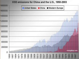 Consequências ecológicas do crescimento económico moderno e da utilização indiscriminada dos recursos A Revolução Industrial que se iniciou nos finais do século XVIII marcou um período de arranque de grandes transformações técnicas, económicas e sociais;  Uso de máquinas ; A utilização de novas fontes de energia; Acelerado crescimento económico. 